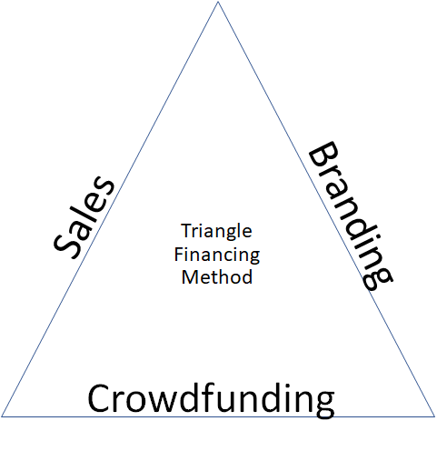 Raising Money for Space ventures? Three steps to improve your odds by ...