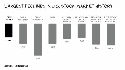 Venture Catastrophists (and the SVB collapse)