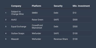 Equal Exchange Featured Among New Impact Offerings - February 19, 2024